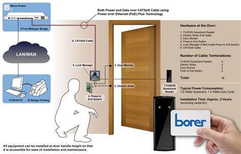 access control card administration|card access control systems companies.